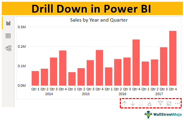 Power-BI-Drill-Down