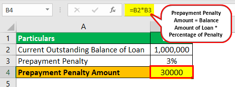 Prepayment Penalty Example