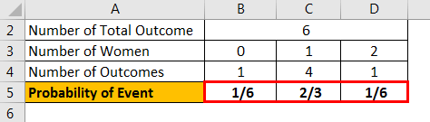 Probability Distribution Formula Example 2.3
