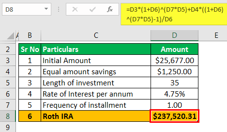 Roth IRA Calculator - Example 2.1