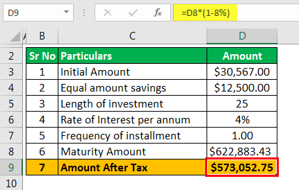 Example 2.2 - Amount after Tax