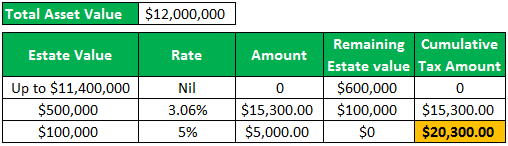 Transfer Tax - Example 3
