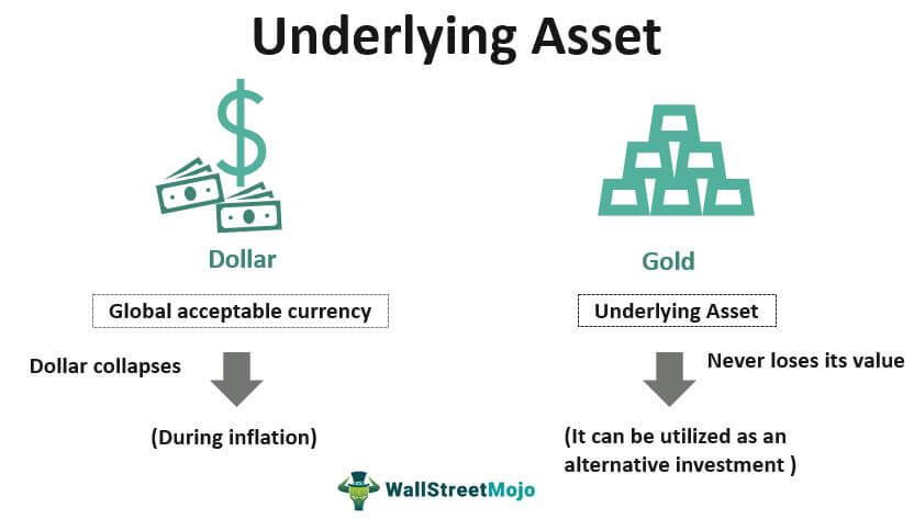 Underlying Asset
