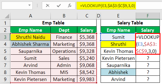 VLOOKUP Wildcard Example 1.1