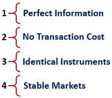 Assumptions of CIRP