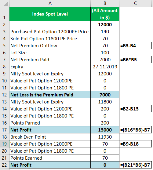 Bear Put Spread Example