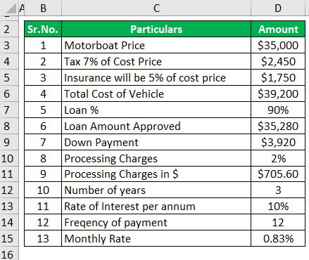 Boat Loan Calculator Example 1-1