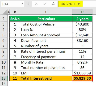 Example 2-2 (total interest)