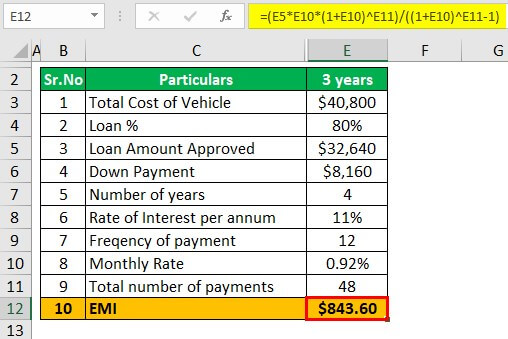 Boat Loan Calculator Example 2-3
