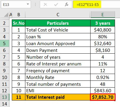Example 2-4 (total interest)