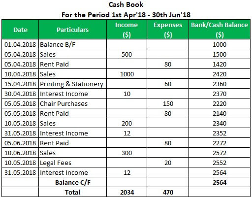 Cash book