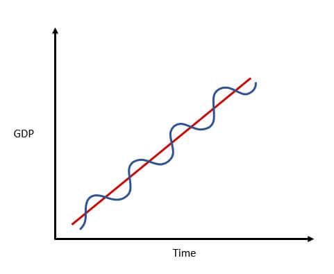 Boom-and-Bust-Cycle-2