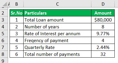 Example 2-1 (given data)
