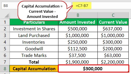 Capital Accumulation Example 1-3