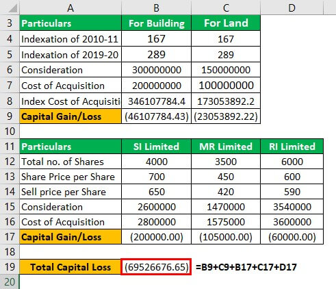 Capital loss Example 1-6