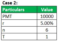 Case 2 (Given Data)