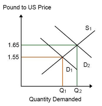 Currency-appreciation (1)