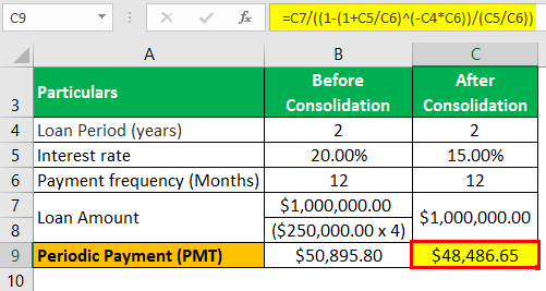 Debt consolidation Example 1-3