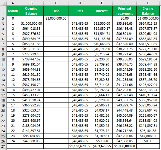 Debt consolidation Example 1-4