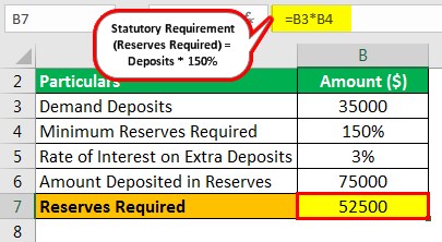 Excess Reserves Formula Example 3.1