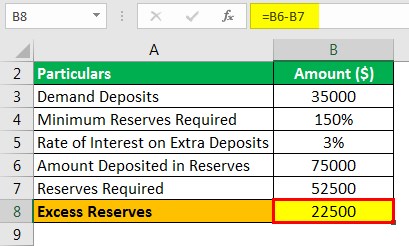 Excess Reserves Formula Example 3.3