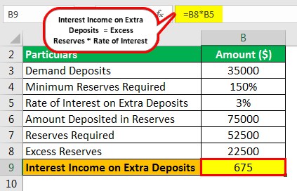 Excess Reserves Formula Example 3.4