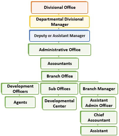 Structure 2