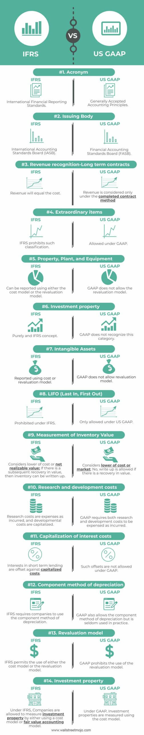 IFRS-vs-US-GAAP-info
