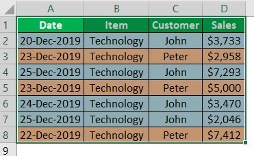 Pivot table Count unique values Example 1-1