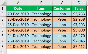 Pivot table Count unique values Example 1