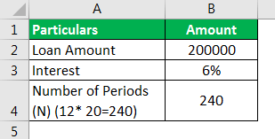 Seller Financing Example 1