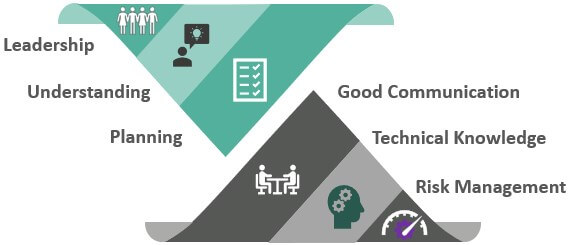 Skills Required for CFO