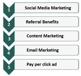 Advertising Budget Strategies
