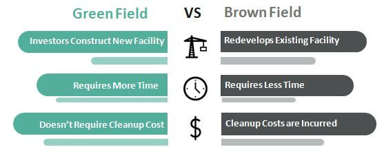Brownfield-vs-Greenfield