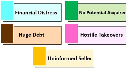Causes of Badwill