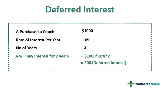 Deferred Interest