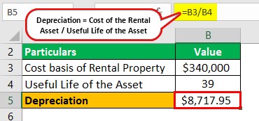 Depreciation Example 2