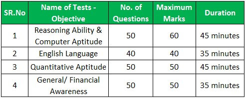 IBPS Clerical Exam