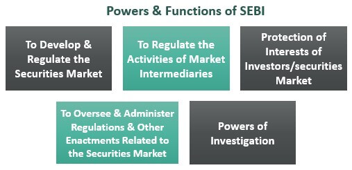 Functions-of-SEBI