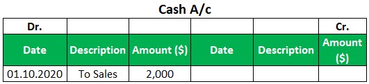 General Ledger Example 1-1