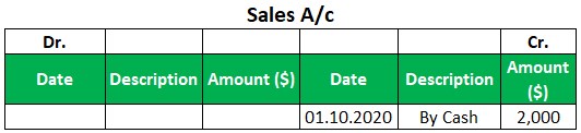 General Ledger Example 1-2