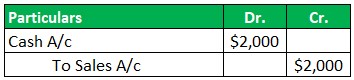 General Ledger Example 1