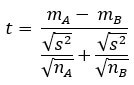 Independent Two-Sample T-Test