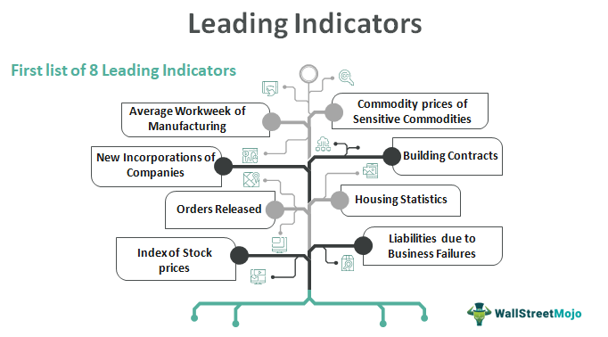 Leading Indicator