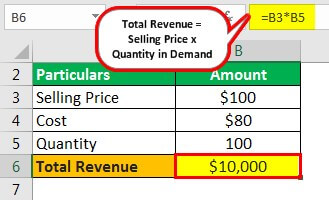 Microeconomics Formula Example 1.1