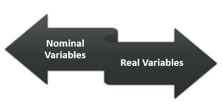 Neutrality of Money Types