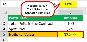 Notional Value Example 1