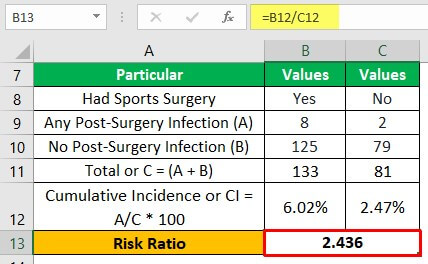 Risk Ratio Example 1-2