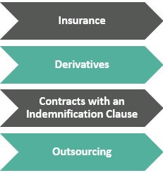 Risk Transfer Example