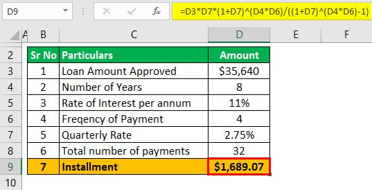 Total Loan cost Calculator Example 2-1